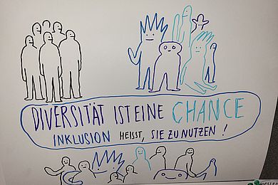 Eine Illustration: Geschrieben steht in der Mitte "Diversität ist eine Chance, Inklusion heißt, sie zu nutzen.". Darüber und darunter sind Figuren gezeichnet